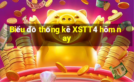 Biểu đồ thống kê XSTT4 hôm nay