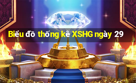 Biểu đồ thống kê XSHG ngày 29