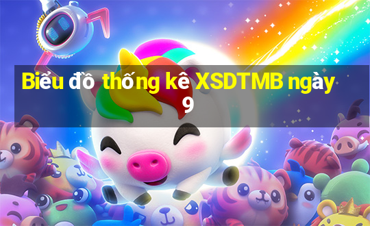 Biểu đồ thống kê XSDTMB ngày 9