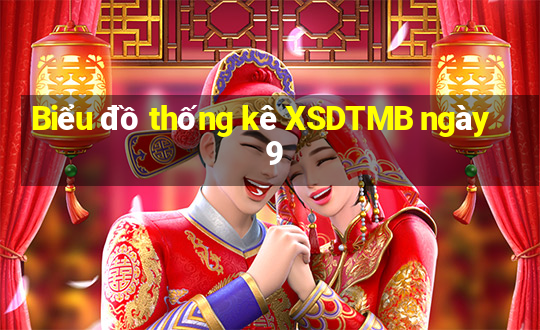 Biểu đồ thống kê XSDTMB ngày 9