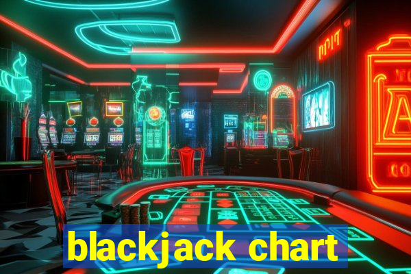 blackjack chart