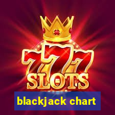 blackjack chart