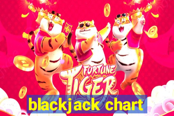 blackjack chart