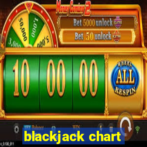 blackjack chart