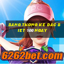 bang thong ke dac biet 100 ngay