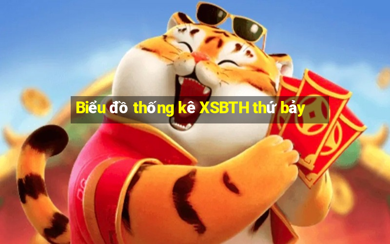 Biểu đồ thống kê XSBTH thứ bảy