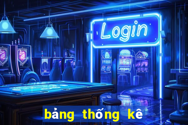 bảng thống kê xổ số gia lai