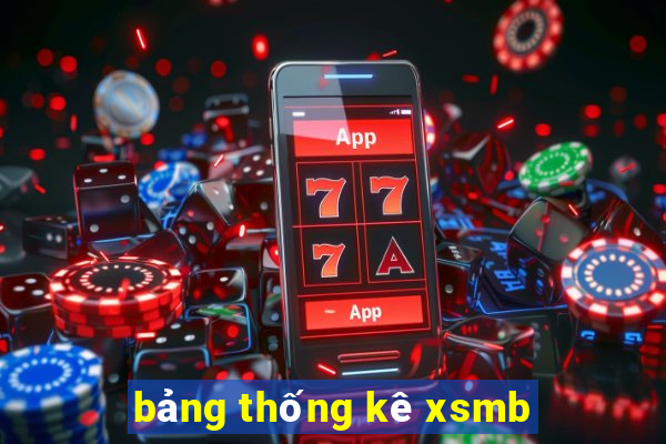 bang thong ke xsmb