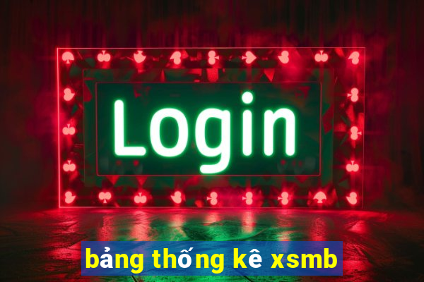 bang thong ke xsmb