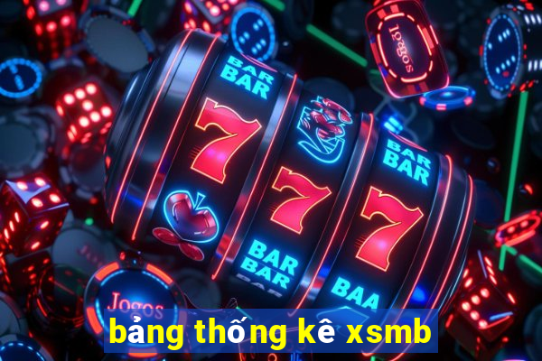 bang thong ke xsmb