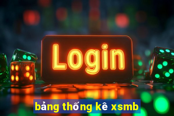 bang thong ke xsmb