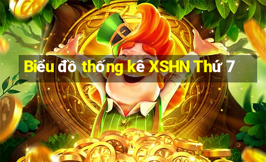 Biểu đồ thống kê XSHN Thứ 7