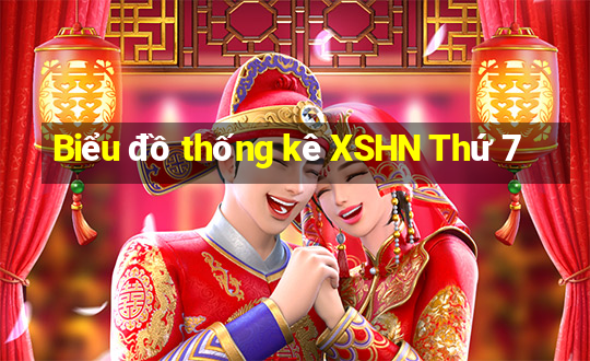 Biểu đồ thống kê XSHN Thứ 7