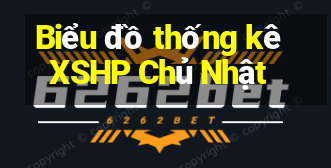 Biểu đồ thống kê XSHP Chủ Nhật