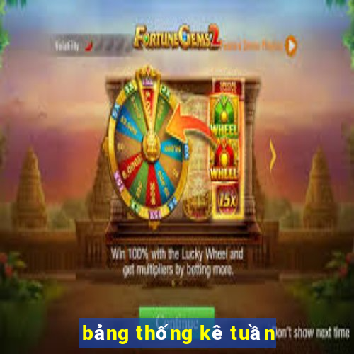 bảng thống kê tuần