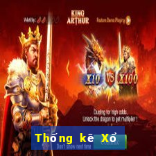 Thống kê Xổ Số Tây Ninh ngày 14