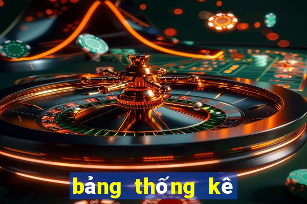 bảng thống kê tần suất lô tô