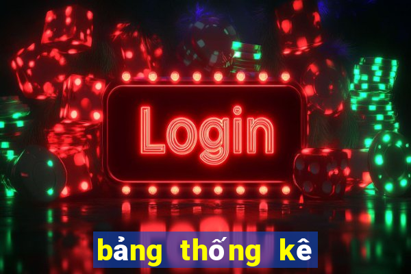 bảng thống kê tần suất lô tô