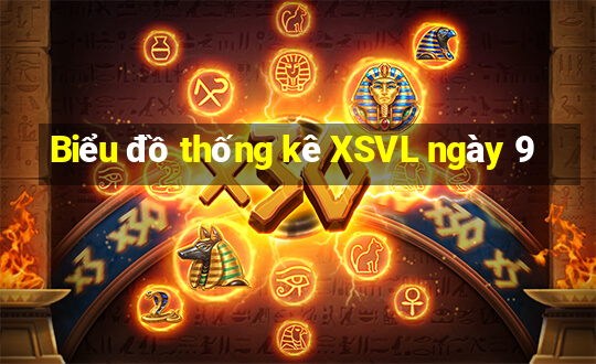 Biểu đồ thống kê XSVL ngày 9