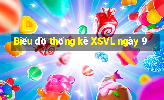 Biểu đồ thống kê XSVL ngày 9