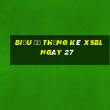 Biểu đồ thống kê XSBL ngày 27