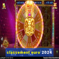 classement euro 2024