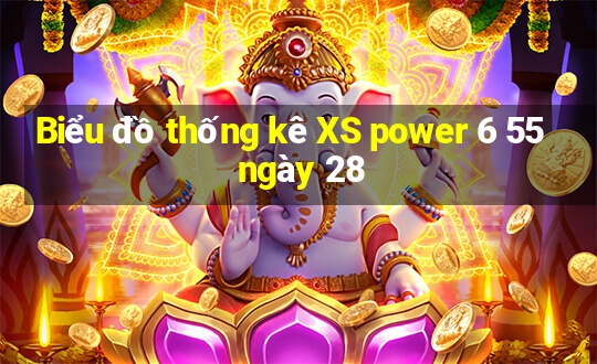 Biểu đồ thống kê XS power 6 55 ngày 28