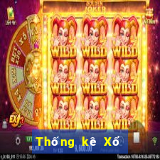 Thống kê Xổ Số ninh thuận ngày 20