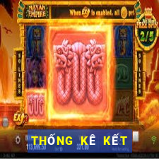 THỐNG KÊ KẾT QUẢ XSKG ngày 28