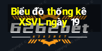 Biểu đồ thống kê XSVL ngày 19