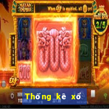 Thống kê xổ số Tiền Giang thứ bảy