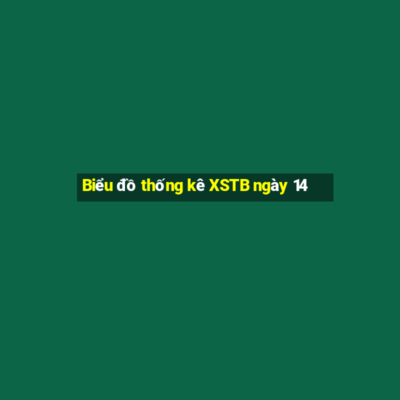 Biểu đồ thống kê XSTB ngày 14