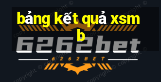 bảng kết quả xsmb