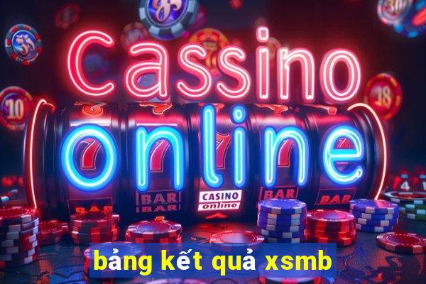 bảng kết quả xsmb