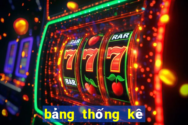 bảng thống kê xổ số vĩnh long