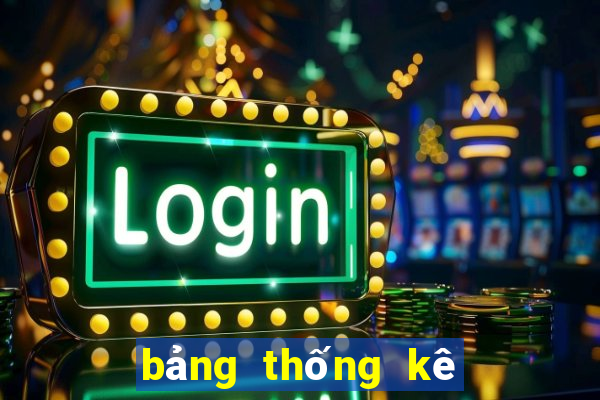 bảng thống kê xổ số vĩnh long