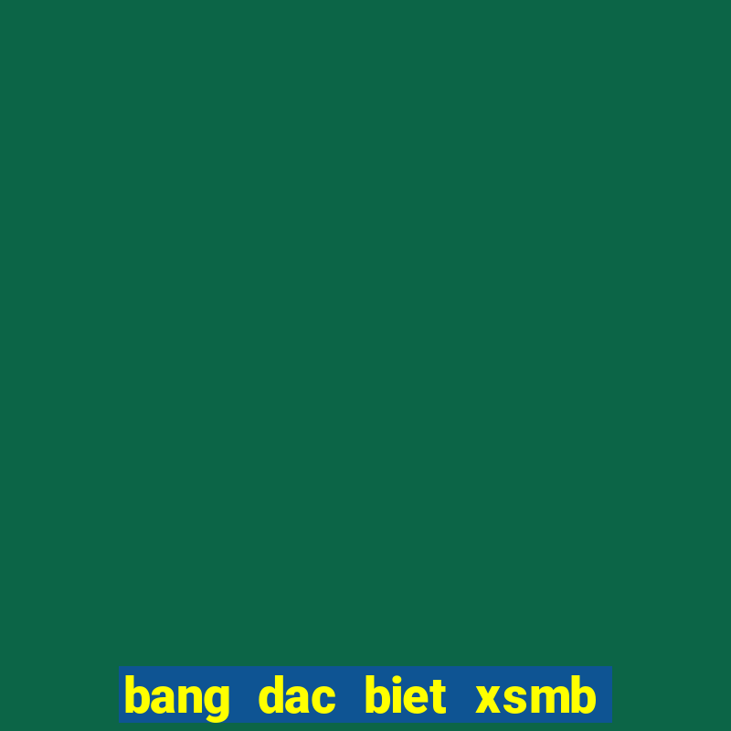 bang dac biet xsmb theo tong