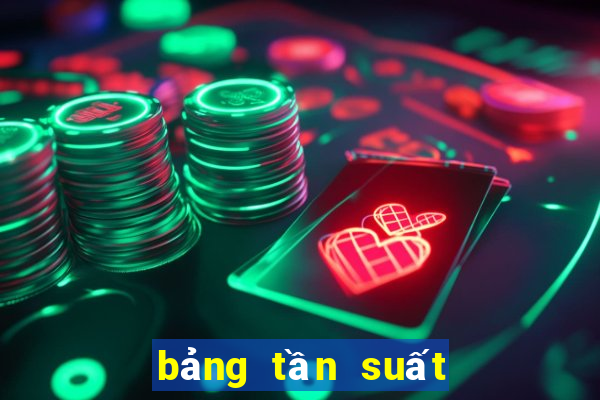 bảng tần suất lô tô miền bắc