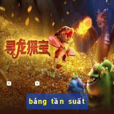 bảng tần suất lô tô miền bắc