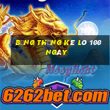 bảng thống kê lô 100 ngày