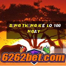 bảng thống kê lô 100 ngày