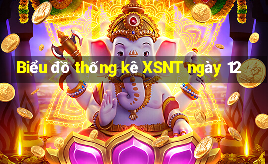 Biểu đồ thống kê XSNT ngày 12