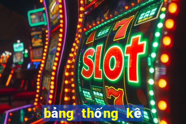 bảng thống kê xsmb theo tháng