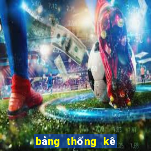 bảng thống kê xsmb theo tháng