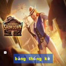 bảng thống kê xsmb theo tháng