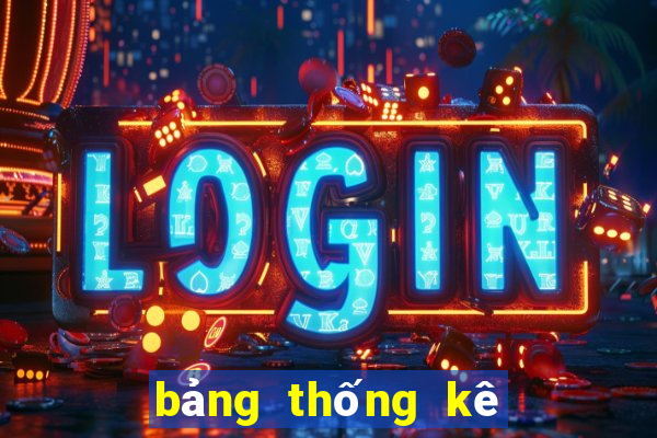 bảng thống kê xsmb theo tháng