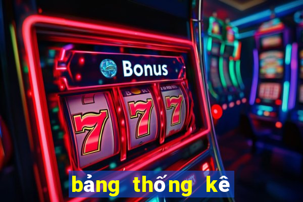 bảng thống kê xsmb theo tháng