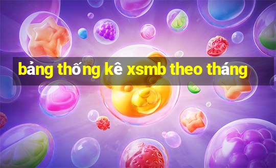 bảng thống kê xsmb theo tháng