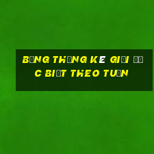 bảng thống kê giải đặc biệt theo tuần