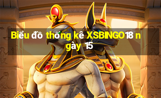 Biểu đồ thống kê XSBINGO18 ngày 15